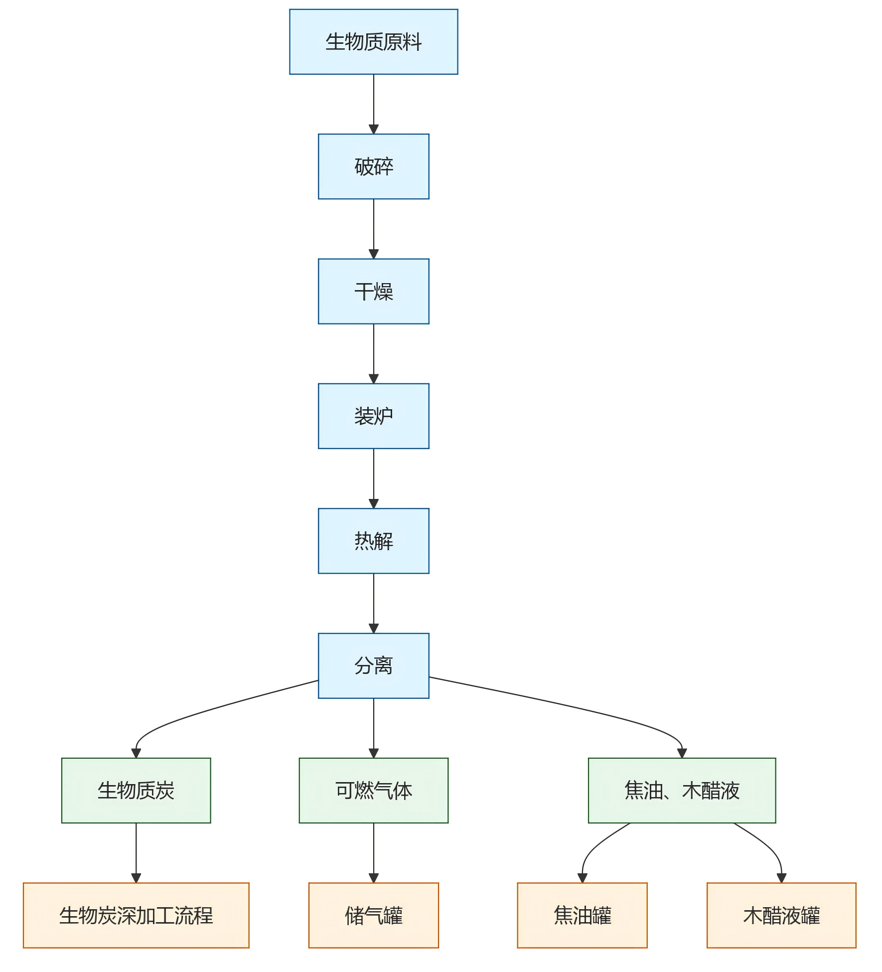 deepseek_mermaid_20250918_eae63d.png